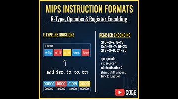 MIPS R-Type Instruction Format Explained (Binary Encoding & Fields)