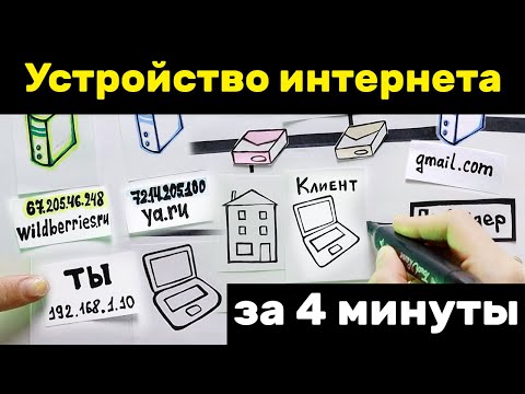 Устройство интернета для новичков в IT. Как работает интернет