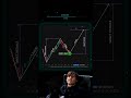 How to Start Trading
