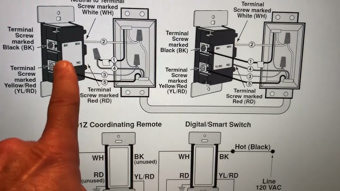 Leviton Decora Smart Dimmer Switch, Wi-Fi 2nd Gen, Neutral Wire Required,  Works with Matter, My Leviton, Alexa, Google Assistant, Apple Home/Siri &  Wired or Wire-Free 3-Way, D26HD-2RW, White 