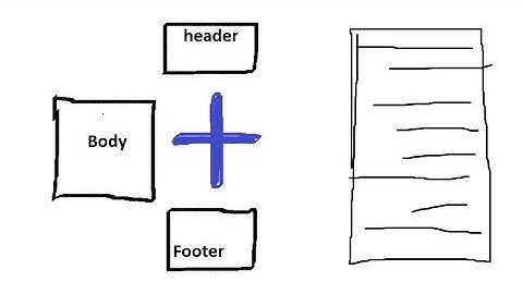 Laravel, php and web technology Bangla Tutorial Part 3 (লারাভেল, পিএইচপি, ওয়েব টেকনোলজি, পার্ট ৩)