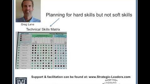 Difficulty Sustaining Process Improvements ?