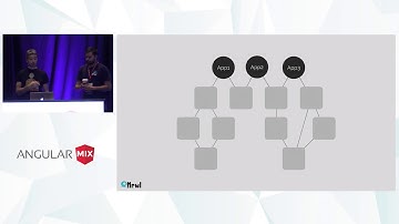 Nx: The New Way to Build Enterprise Angular Apps by Jeff Cross & Victor Savkin
