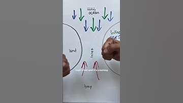 How to get through an INLET