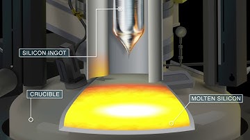 Animation of silicon ingot growth inside an LCT furnace