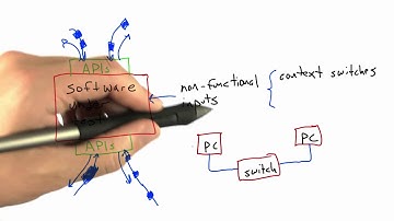 Nonfunctional Inputs - Software Testing