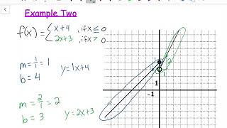 2 7 B Writing Piecewise Functions Given the Graph