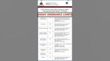 Army Ordnance Corps Recruitment 2024 for ESM | AOC ONLINE APPLY