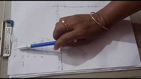 Describing function analysis example part3