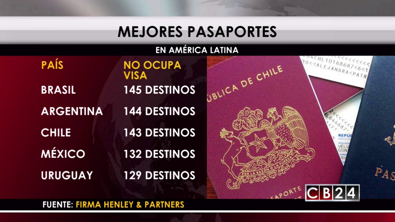 Costa Rica posee el mejor pasaporte en América Central, según Henley