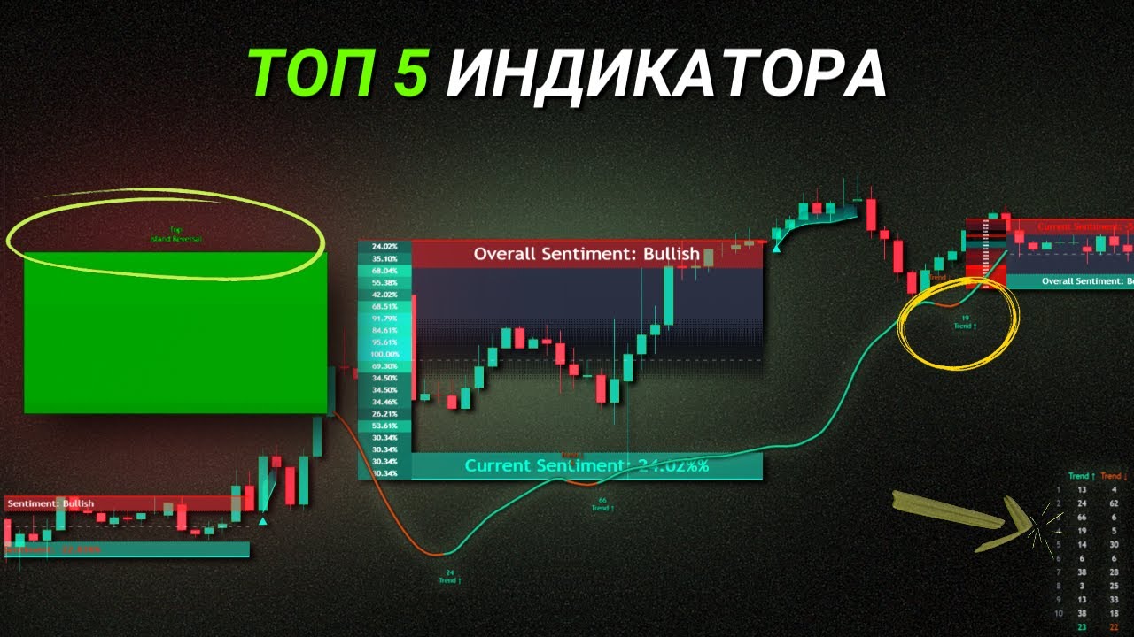 5-те най-търсени индикатора на TradingView в момента (и защо) - YouTube