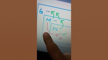 #dartprogramming: Lexical Scope and Closure 😇 #programming #dart #flutter #flutterdeveloper