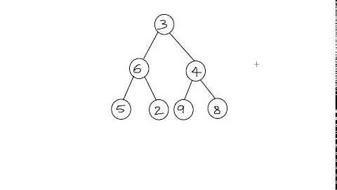 Tree Traversal
