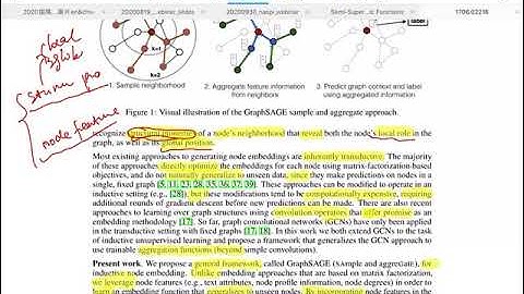 解读Inductive Representation Learning on Large Graphs