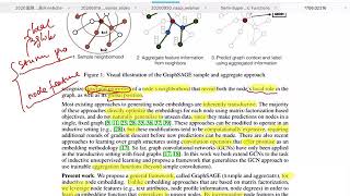 Famous 解读Inductive Representation Learning on Large Graphs Wealth