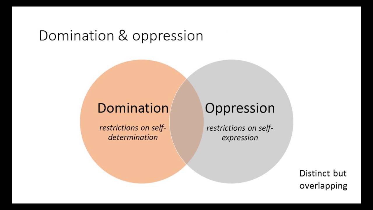 Iris Marion Young YouTube