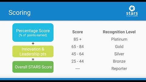 Getting Started with STARS