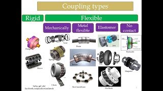 1-  Coupling Types (introduction) مقدمه عن انواع الكوبلن