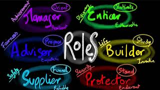 The 6 Character Role Archetypes