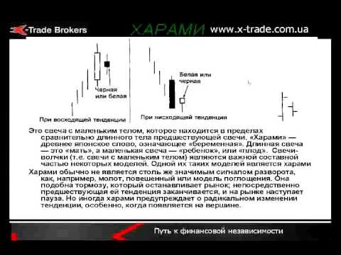 Торговый план Форекс