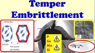 Temper Embrittlement II Metallurgical Failure II - Corrosion Engineering : Lecture Series 15