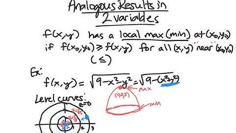 Optimization in Two Variables