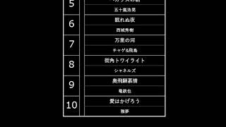 1981年（昭和56年）2月19日付邦楽ベストテン