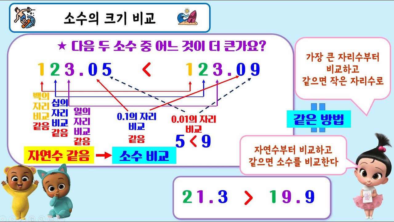 3학년1학기 6.분수와 소수 9차시 소수의 크기 비교 - YouTube