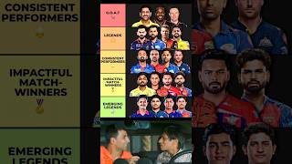Tier List of batters in the IPL #ipl2026 #csk #rcb #mi #kkr #msdhoni #trending #shorts