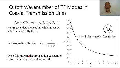 Chapter03 s  Coaxial Line TE Mode