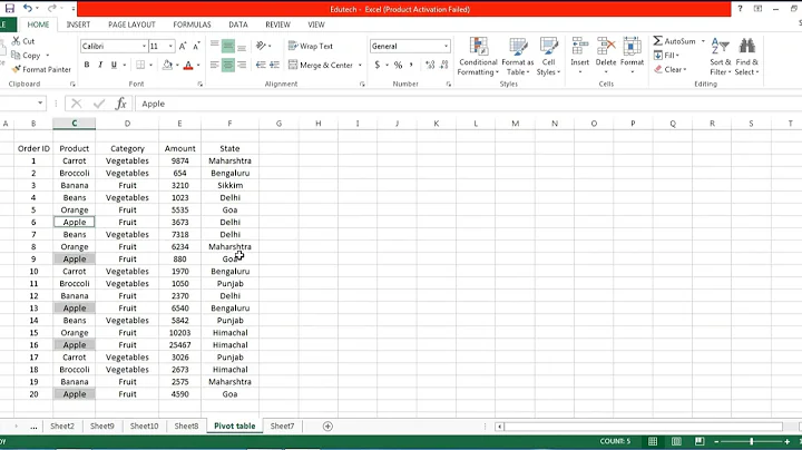 One & Two dimensional Pivot table.