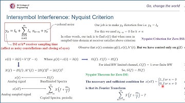 Nyquist Criterion for Zero ISI (includes proof)