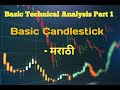 Basic Technical Analysis Part 1 (Basic Candlestick) in Marathi #basic technical #mstradingacademy
