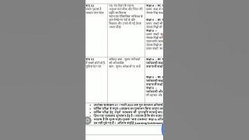 Class 6 LEVEL 1 hindi syllabus final term 2 2023 #class6 #class6syllabus #class6hindi #cbse #ncert