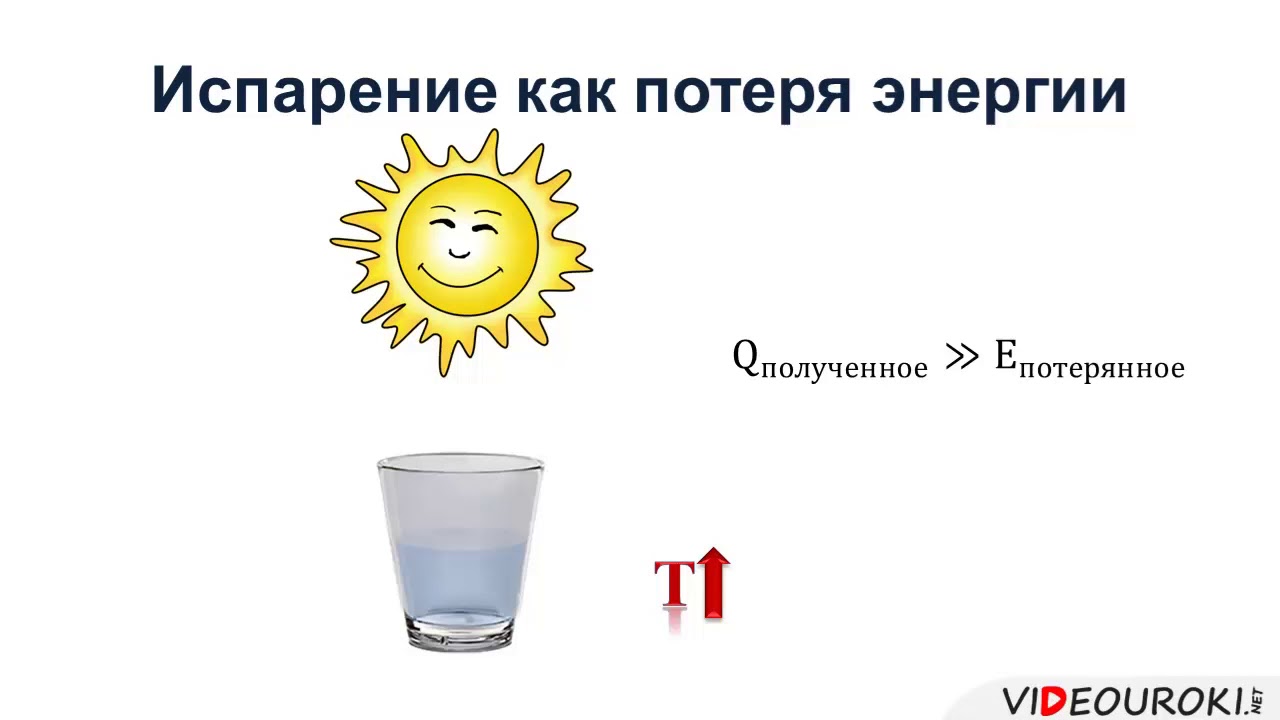 Внутренняя энергия испаряющейся жидкости ответ. Испарение. Поглощение энергии при испарении. Поглощение и выделение энергии при испарении и конденсации. Поглощение энергии при испарении жидкости.