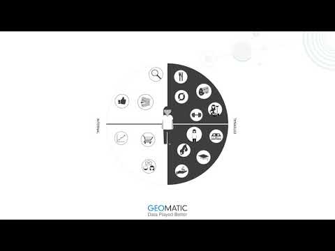 Customer segmentation and