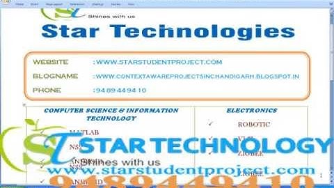 CONTEXT AWARE COMPUTING PROJECTS IN CHANDIGARH