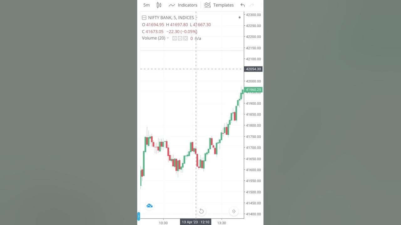 13-apr-2023-capital-wipe-out-banknifty-profit-trading-options