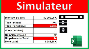 Simulateur de crédit ✔️
