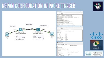 RSPAN Configuration In Packettracer | Networking Academy | #portmonitor | #rspan | #monitor | #span