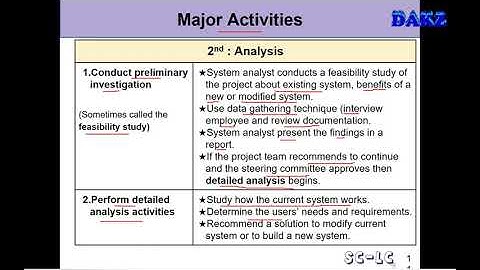 Consult chapter 6 0 SDLC part 1