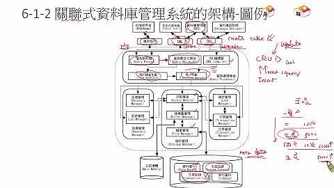 資料庫系統 (Database System 2025) Database06-cheng 資料庫管理系統