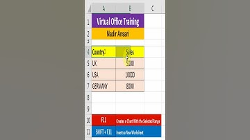 F11 and SHIFT + F11  Shorts Tricks in Excel