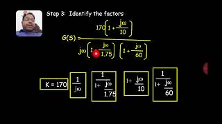 How to draw Bode Plot on Semilog paper. (With ANIMATION)
