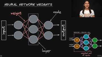 Neural Network Weights - Deep Learning Dictionary