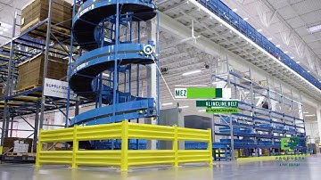 Engineered Products – Powered Conveyor Engineering