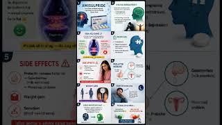 amisulpiride 100mg use in hindi | amisulpiride tablet uses in hindi | #Ramuktima #shorts side effect