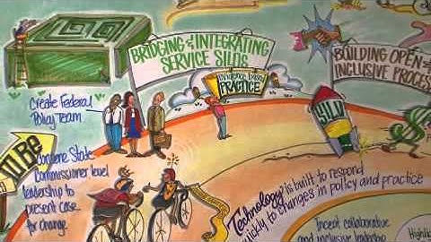 SOC Institute 6th Annual National Symposium - Overview Video