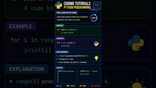 For Loop In Python with Program #python #coding #developer #shorts #programming