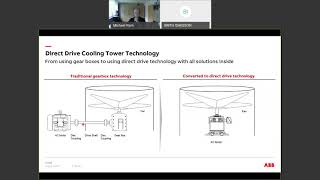 Cooling towers – solution for lowering energy consumption, reducing noise and reducing TCO